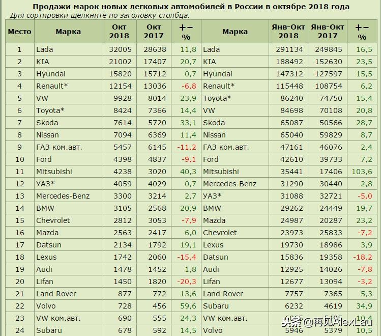 国产车在俄罗斯哪个品牌好,在俄罗斯卖得好的中国品牌