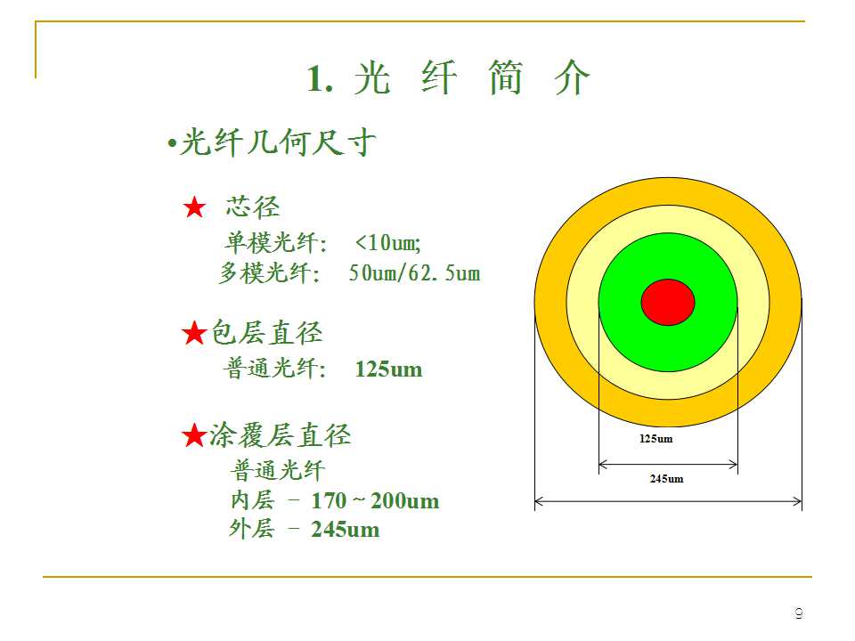 光纤生产工艺流程书籍,光纤ppt详细讲解
