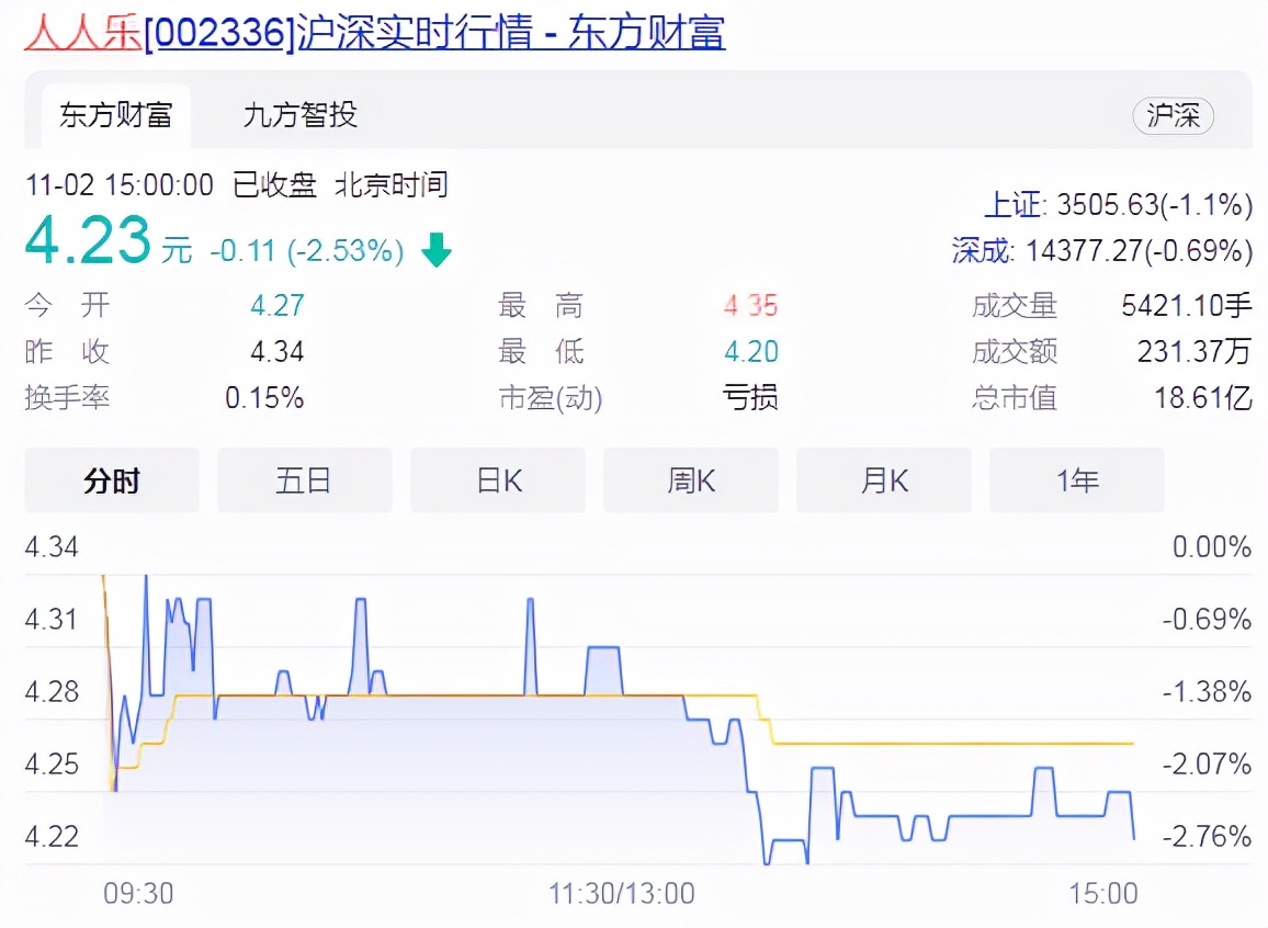 人人乐明日走势,人人乐最新发展趋势