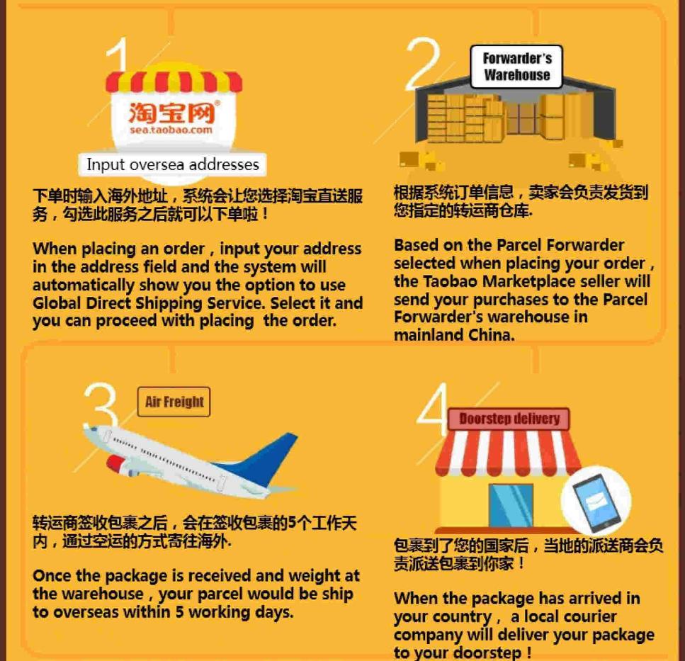 网购优惠大攻略,马来西亚旅游购物攻略之必买清单