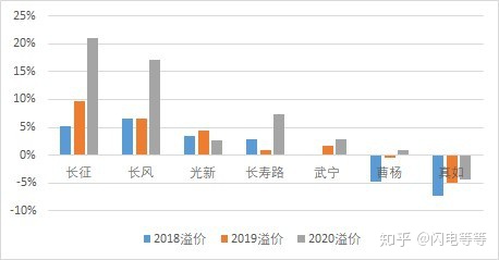 上海优质学区排名,上海一个学区值多少