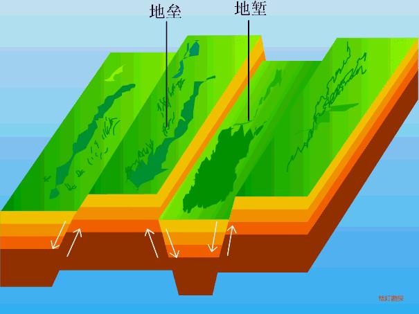 地质构造与地貌形态的关系,地质构造与喀斯特地貌
