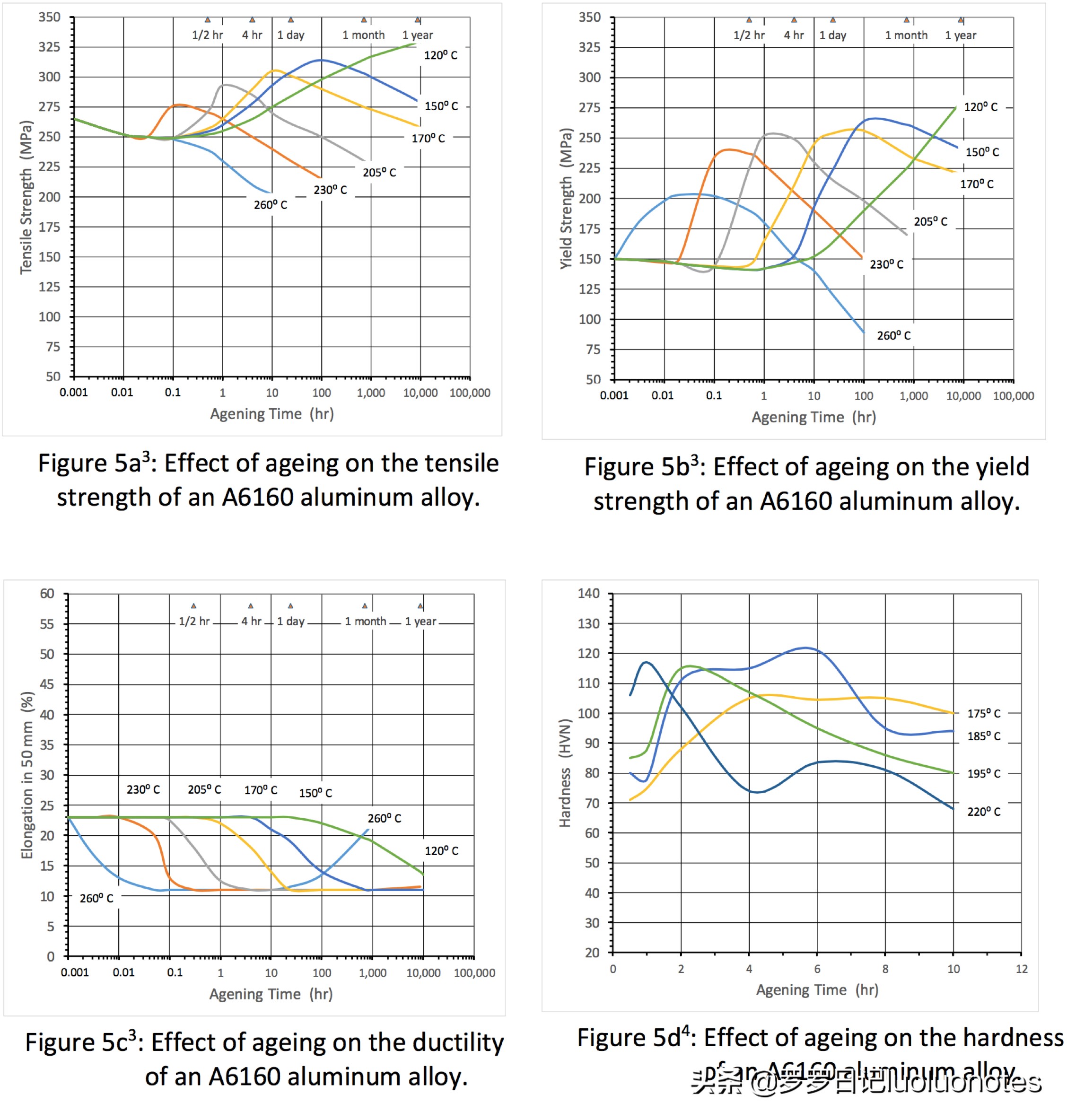 铝合金5083和6061的区别,6061铝合金与7075哪个强度更高