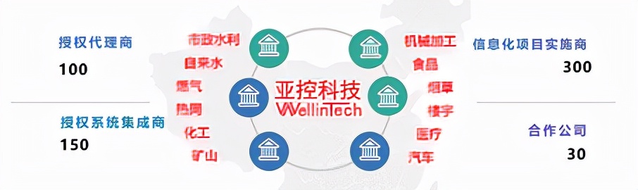 亚控科技广州分公司,亚控科技是500强吗