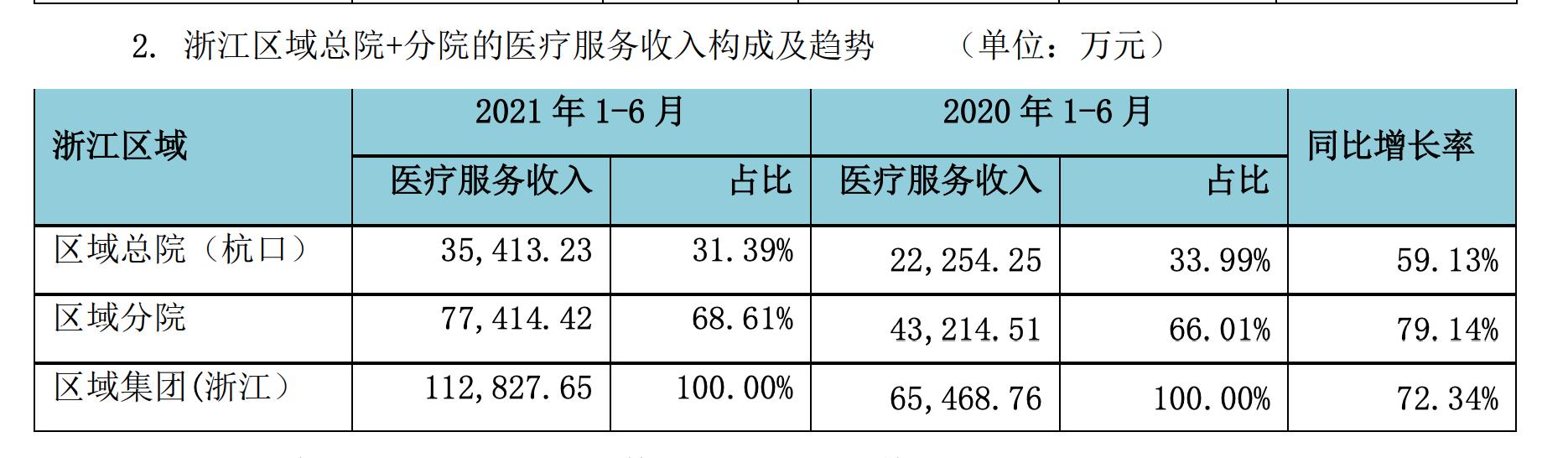 通策医疗未来十倍牛股,通策医疗2020年度中报最全解析