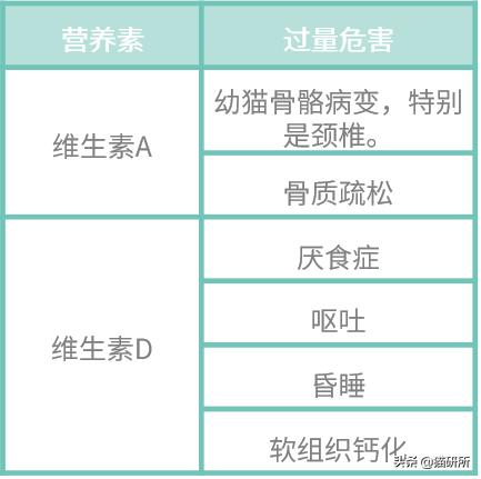 营养膏喂多了会死吗,长期喂营养膏的危害