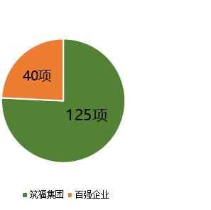 带着韧性社区巡讲全国各地,筑福集团就是这么任性