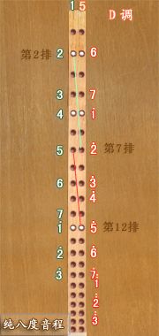 二胡七调把位,二胡8度音阶教学