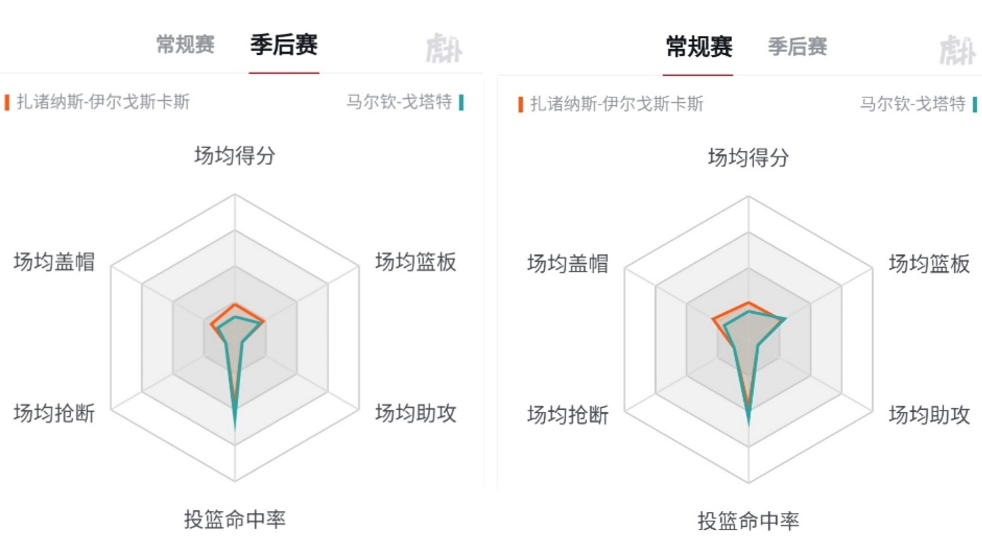 戈塔特和大z哪个厉害,奇才中锋戈塔特巅峰时期