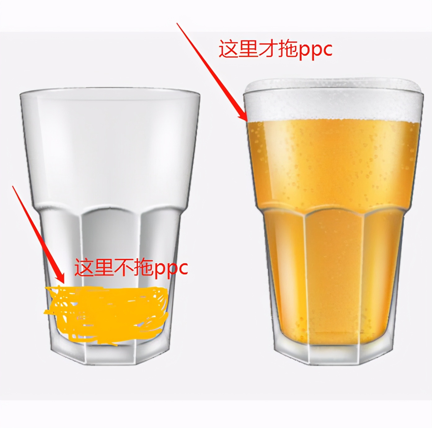 淘宝直通车怎么去做搜索矩阵,淘宝直通车开自然搜索关键词吗