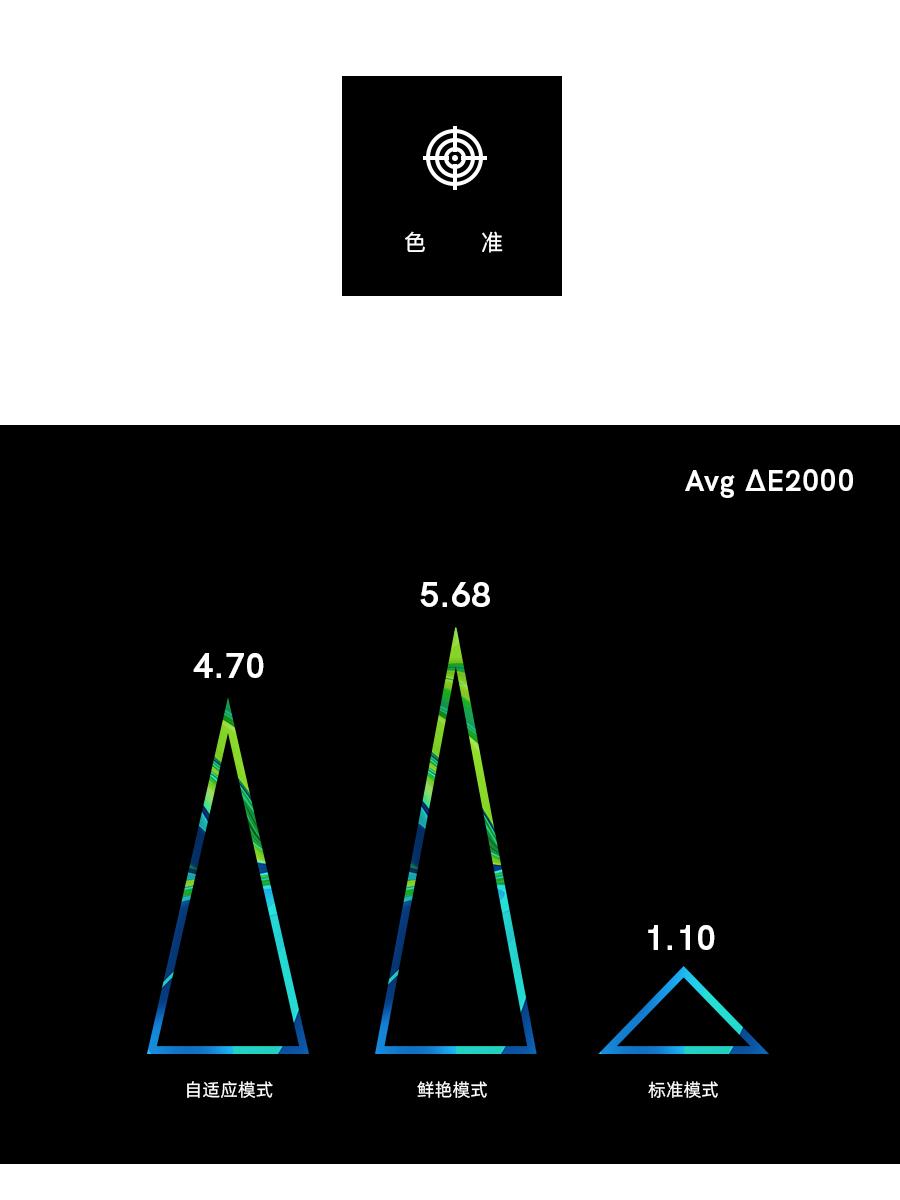 小米cc9pro是直面屏吗,小米cc9pro采用的是什么屏幕