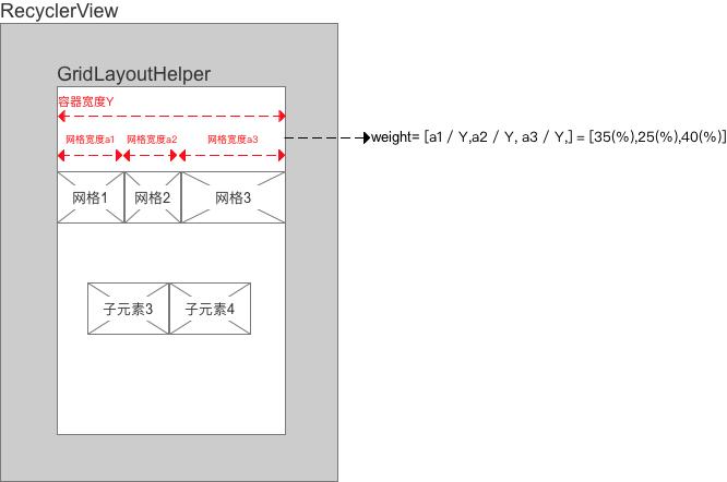 androidlayout布局,android开源代码在哪