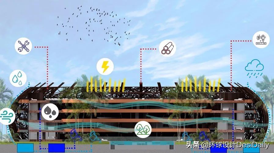 睡“破茧而出”的鸟巢酒店，是怎样的体验「环球设计2336期」