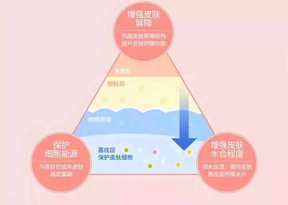 可复美医用面膜多少钱,可复美修复面膜国货产品