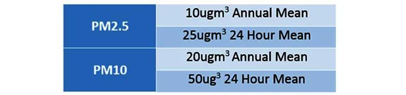 如何应对雾霾天气英语,沙尘暴要注意什么的英语