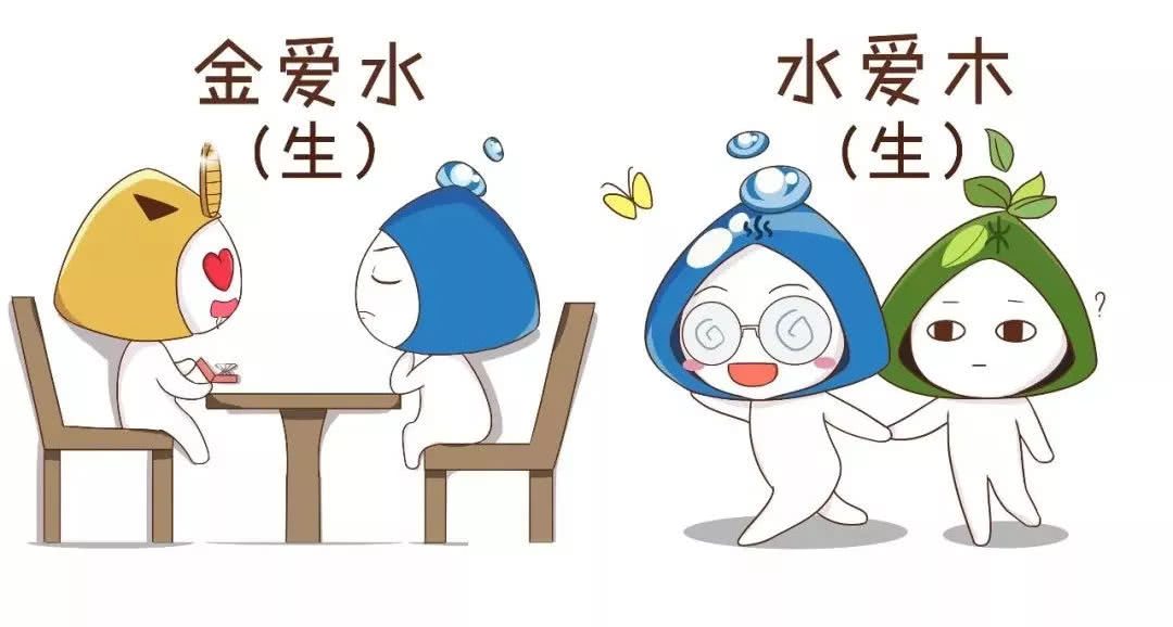 三分钟学会简单的算命,三分钟学会算卦