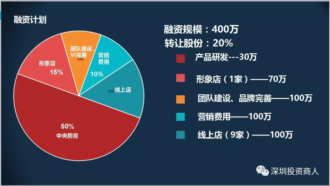 商业计划书30000范文,一份完整的商业计划书20000字