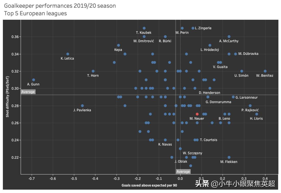 诺伊尔为啥是最强门将,诺伊尔是不是最佳门将