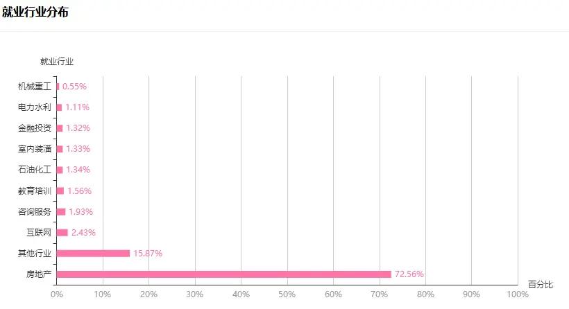 理科女生就业率最高的十大专业,医学就业率最高的十大专业药学