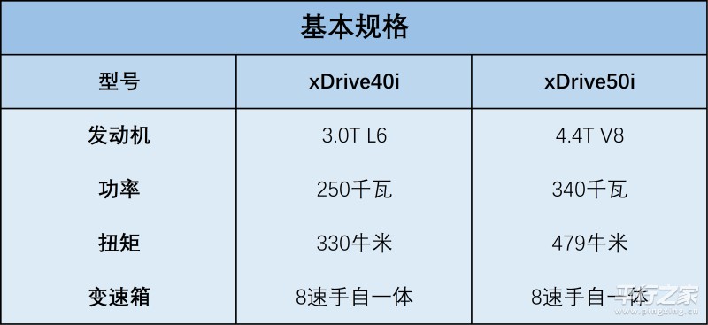 最新18款宝马x5平行进口,2020款进口宝马x5越野