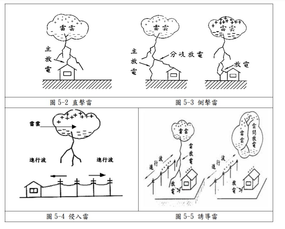 电动车被雷击中会怎样,汽车行驶中被闪电击中的几率