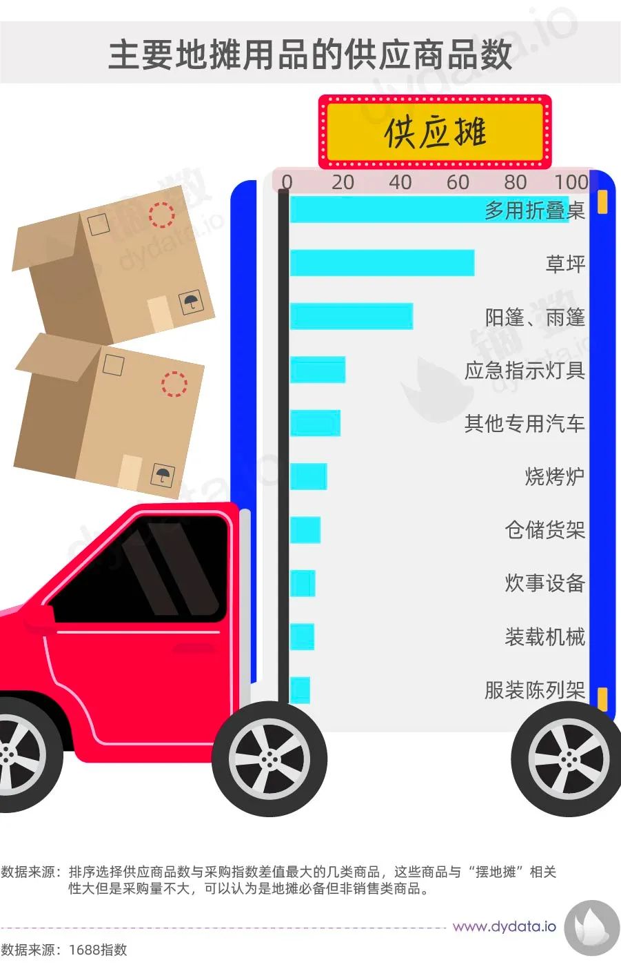 实测地摊卖什么最赚钱又不压货,摆地摊卖什么最赚钱而且成本低