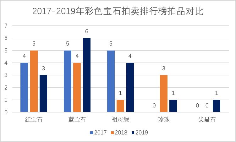 彩色宝石价值排行榜,彩色宝石投资价值排行榜