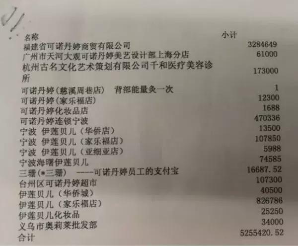 宁波一女子在美容院花了520多万元！两套内衣就要10几万！