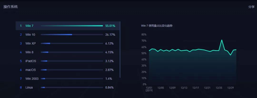 win7系统停服应对措施,win7停止服务意味着什么