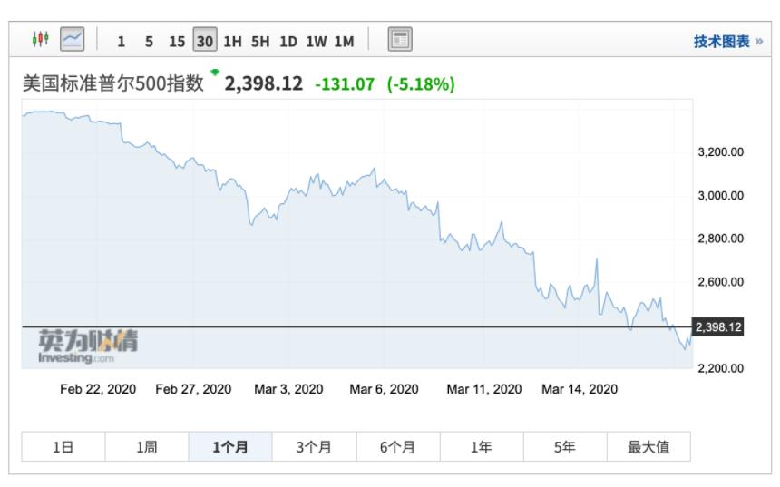 波音市值暴跌,波音市场展望