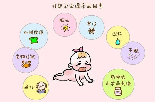 宝宝头上湿疹反反复复怎么根除,婴儿大头娃娃怎么治疗
