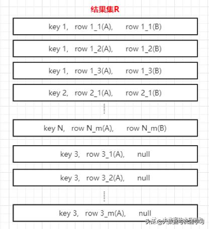 sparksql,sparksql动态分区写入慢