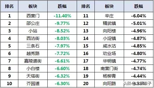天津二手房价格会持续下跌吗,天津二手房惨淡