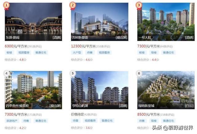 贵阳十大品牌房产,在贵阳哪个地方买房最好