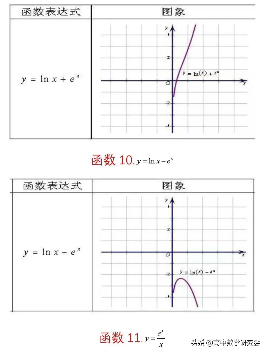 函数的图象教学视频,62个函数图像解题技巧