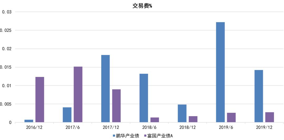 债券型基金5年收益率,招商产业债基金