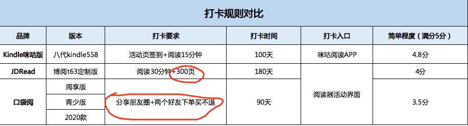 咪咕kindle和咪咕读书,咪咕kindle评测