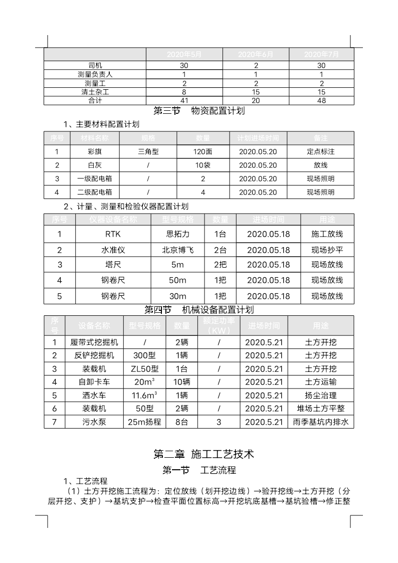 深基坑土方开挖方案,土方开挖工程技术要点