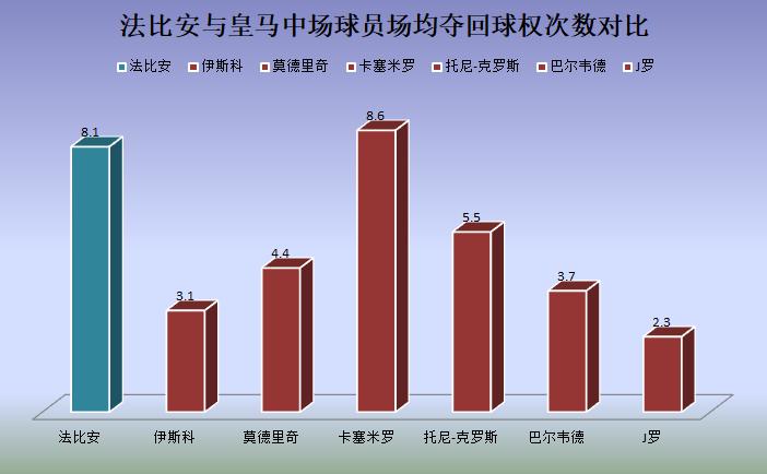 皇马盯上那不勒斯中场法比安：攻防能力全面，西班牙新一代中场