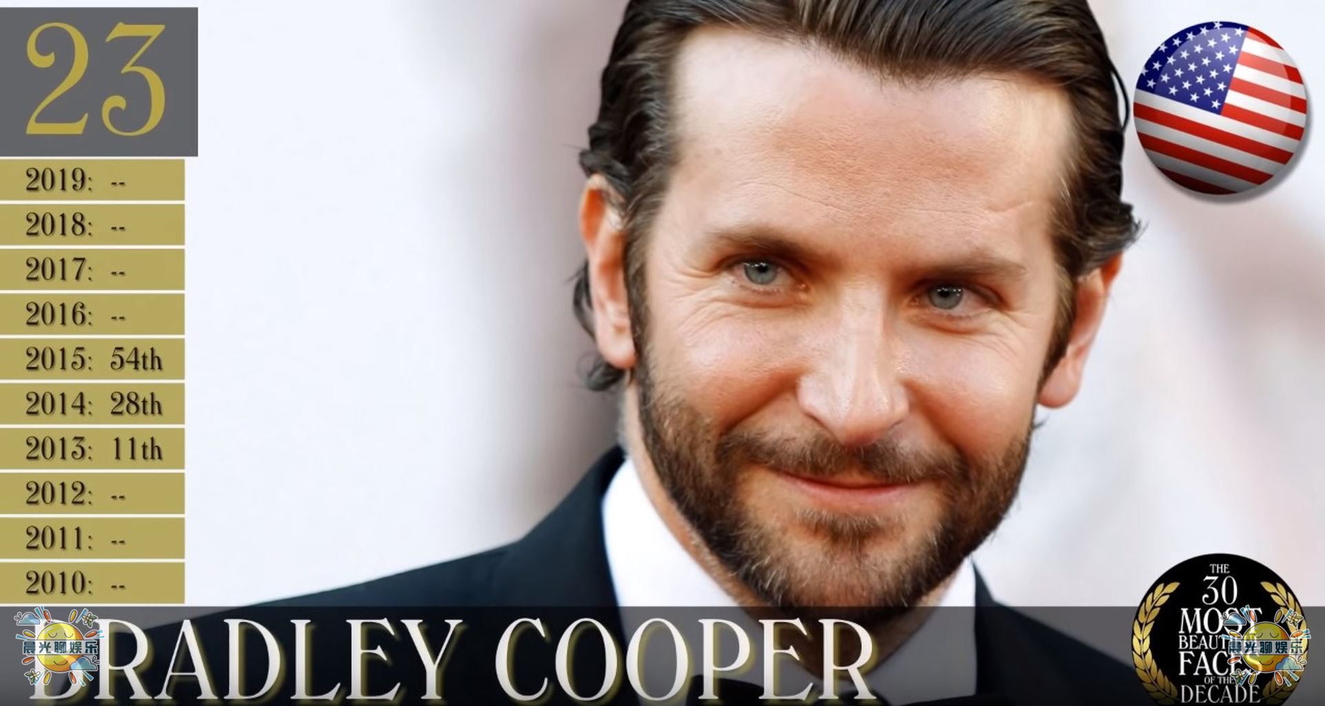 全球公认十大最帅的男人,23年世界上最帅的男人全球排名