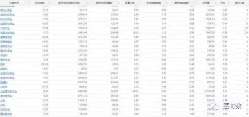 医院drg绩效考核重点指标,DRG应用及医院绩效管理