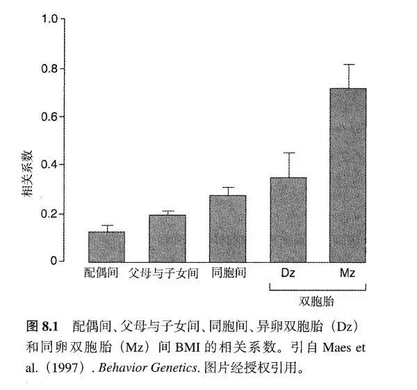 碳水化合物和肥胖有什么关系,我们为什么会一直胖下去