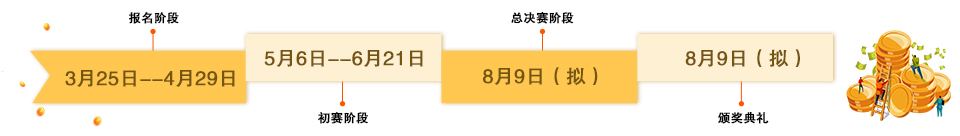 全国证券模拟大赛,全国证券投资模拟实训大赛含金量
