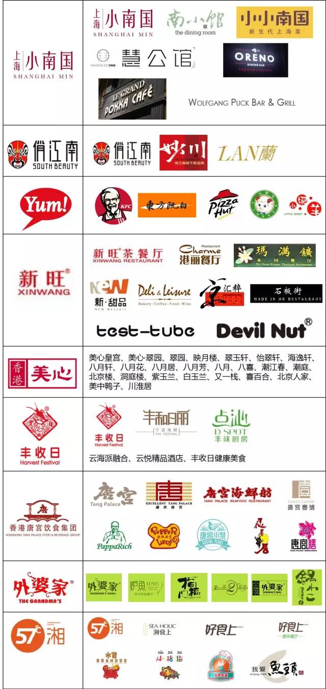 全球最大时尚品牌集团,中国时尚集团