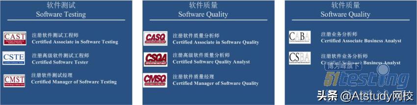 软件测试有什么证书可以考,软件测试有什么可以考的证