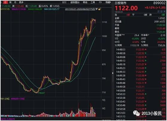 新三板首批打新中签率,新三板打新股规则及条件