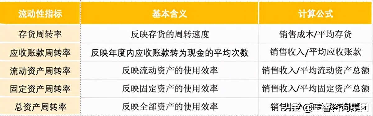 公司流动性指标分析,股票流动性指标哪里找