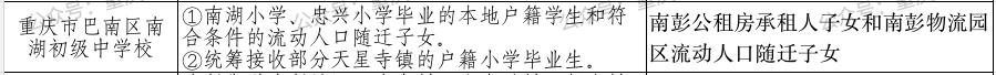 重庆巴南小升初划片一览表,2015年巴南区各小学划片范围