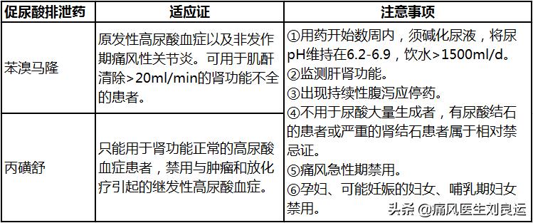 痛风吃什么中药有效治好,痛风吃什么药最快缓解