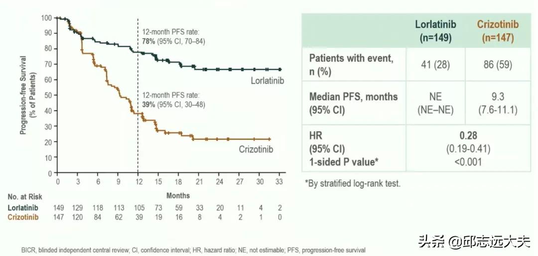 非小细胞肺癌ntrk突变率,非小细胞肺腺癌晚期alk突变能治吗
